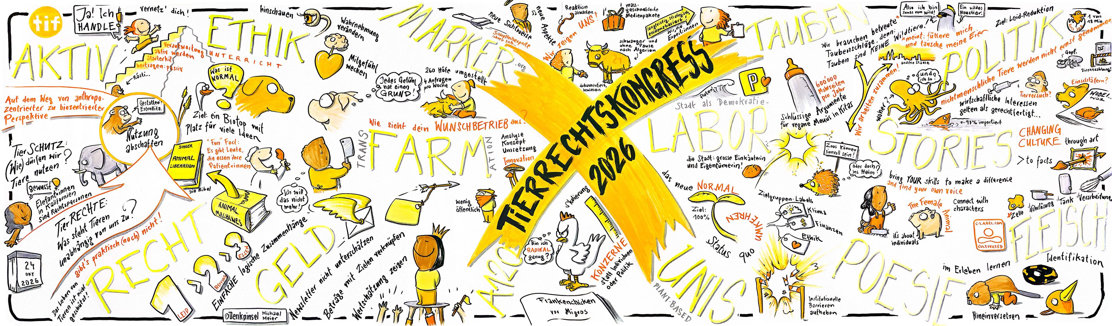 Graphic Recording vom Samstag, 24. Oktober 2026, mit den grossen Stichworten Aktiv, Ethik, Recht, Geld, TransFARMation, Labor, Unis, Tauben, Politik, Stories, Poesie und Fleisch