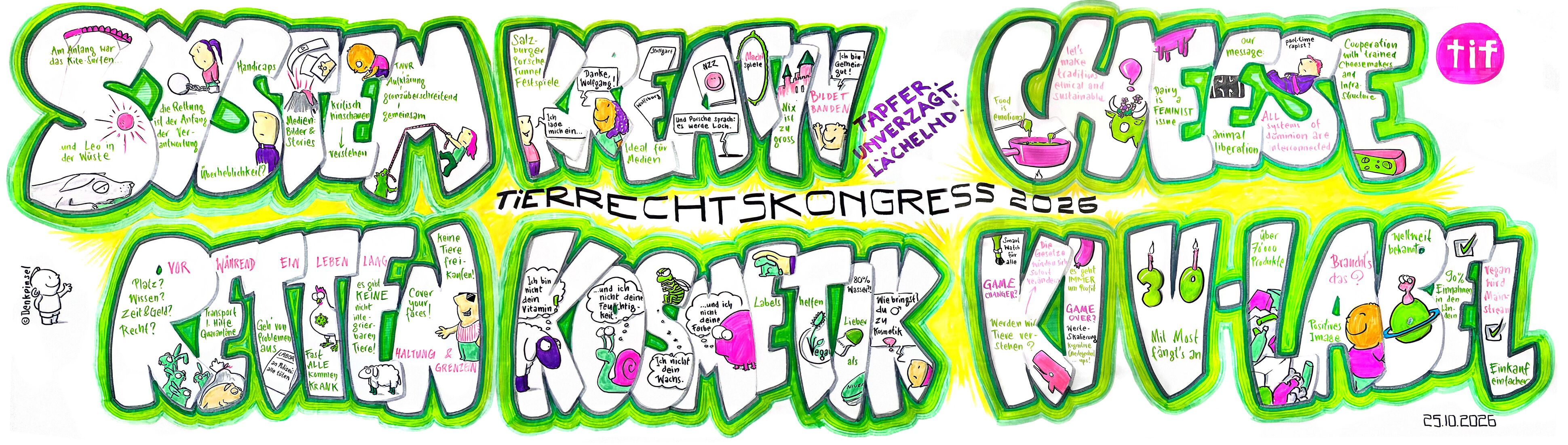 Graphic Recording vom Sonntag, 25. Oktober 2026, mit den grossen Stichworten System, Kreativ, Cheese, Retten, Kosmetik, KI und V-Label
