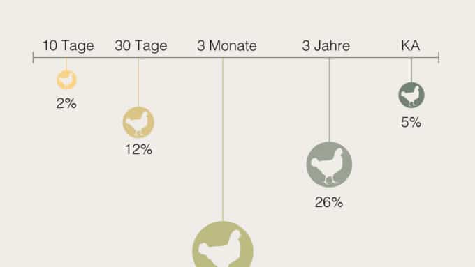 Studie zeigt: der Bund täuscht die Bevölkerung