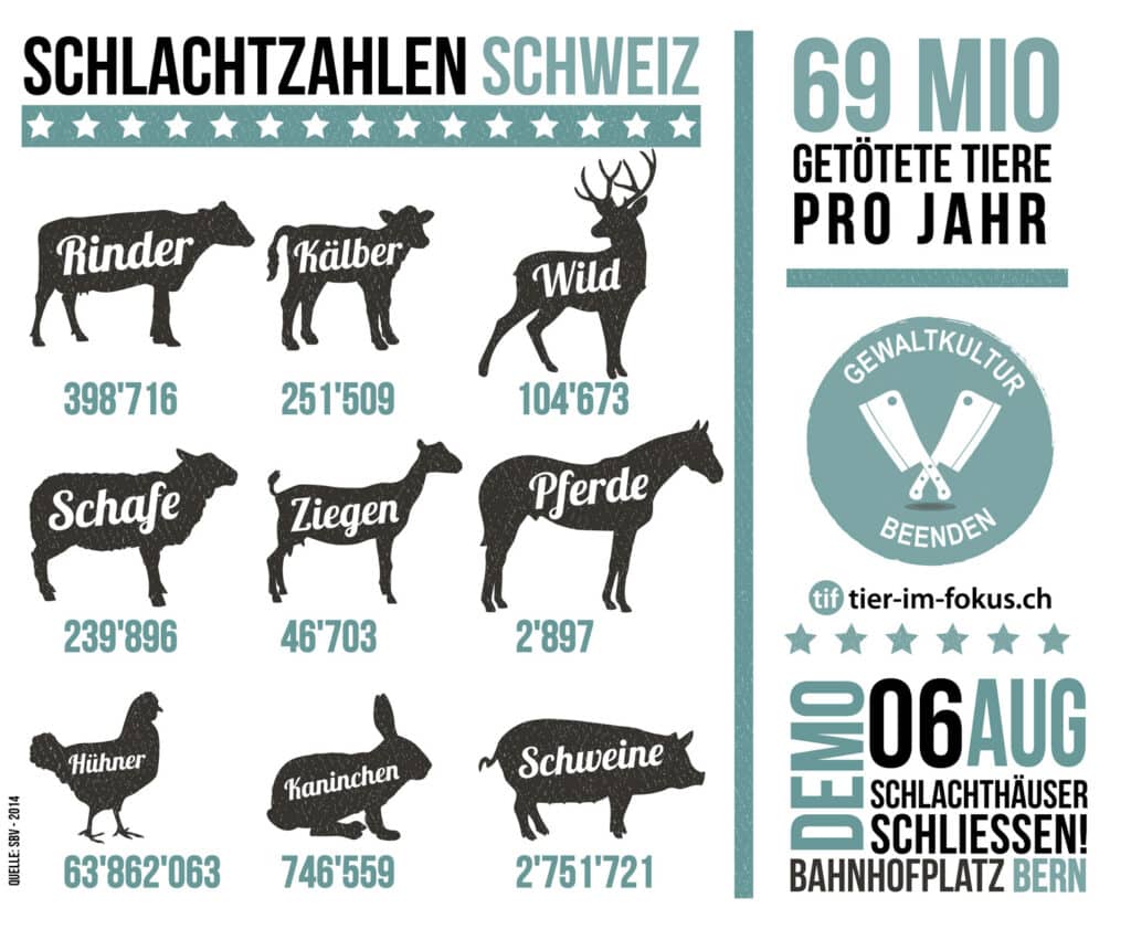 schlachtzahlen_2014_ch
