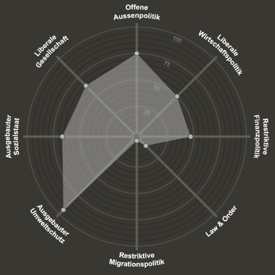 Smartspider - Sebastian Leugger