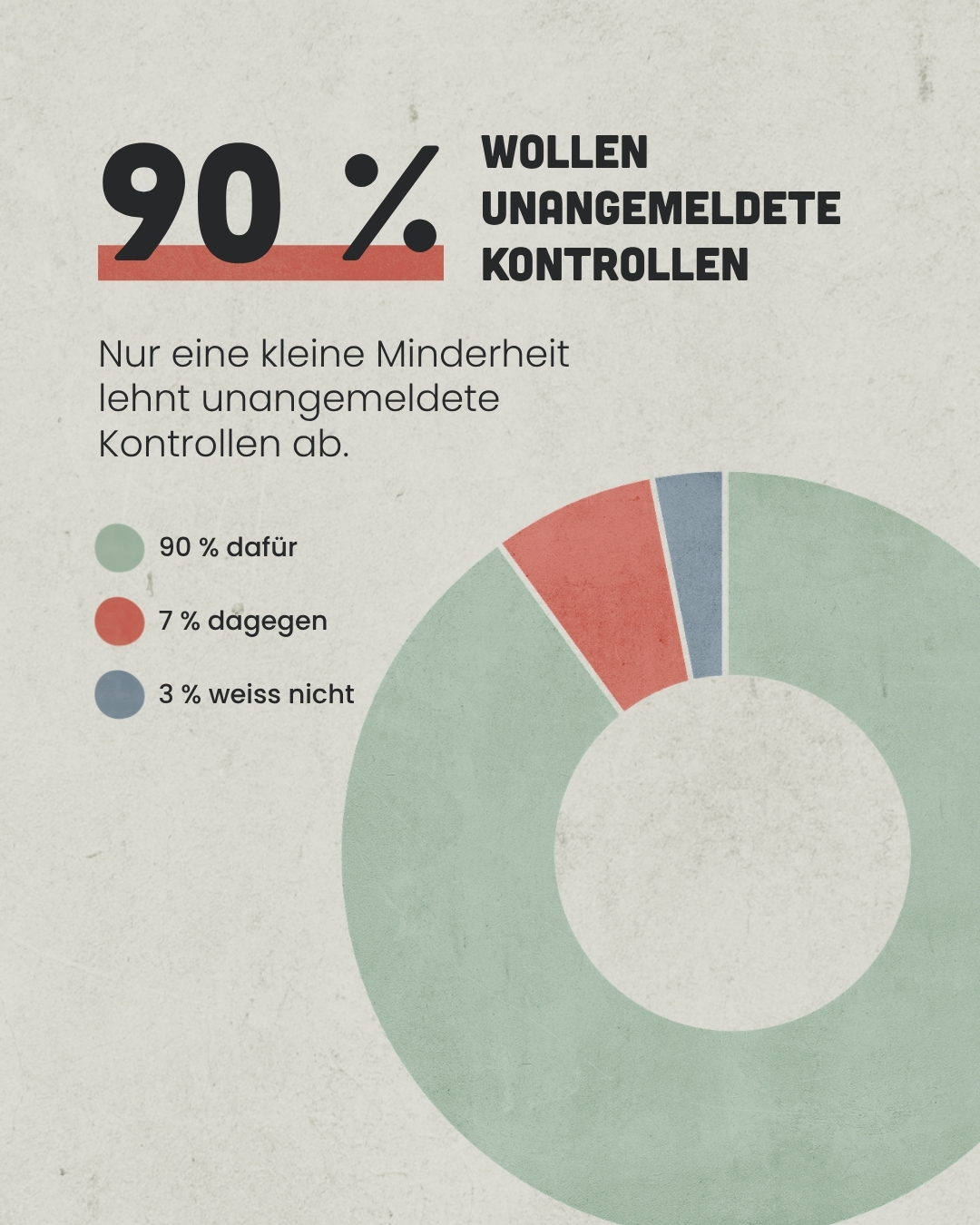 90% der Bevölkerung fordern unangemeldete Tierschutzkontrollen